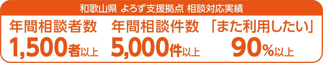 よろず支援拠点 実績